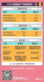 11月买房契税知多少，开启健康安居生活